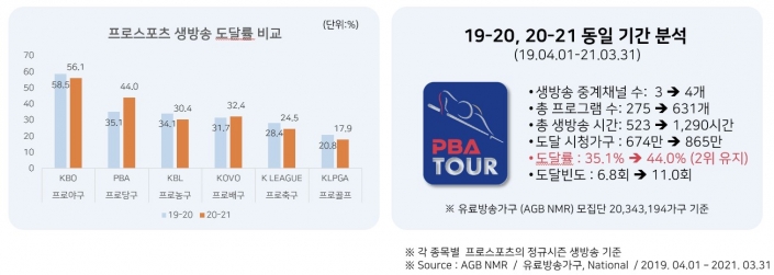 차당구클럽 이미지