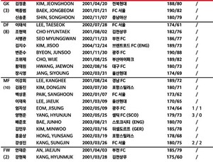 '<b>올림픽대표팀</b> 겸임' 황선홍 "<b>배준호</b>-양현준-김지수, <b>올림픽</b> 예선 허락받았다...