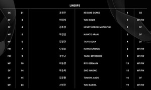 '<b>주민규</b> 원톱-조현우 <b>선발</b>' 홍명보호, 최정예로 <b>한일전</b> 나선다