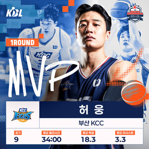 '111표 중 58표' KCC <b>허웅</b>, 개인 통산 첫 <b>라운드 MVP</b>
