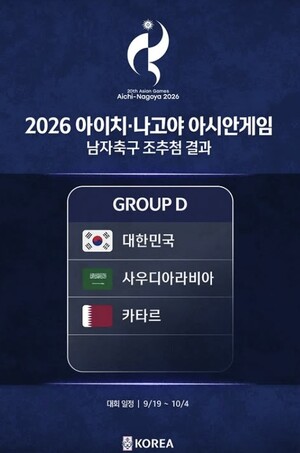 남녀 축구, AG <b>조</b> 추첨 완료... <b>이민성호</b>, 카타르-사우디 만난다